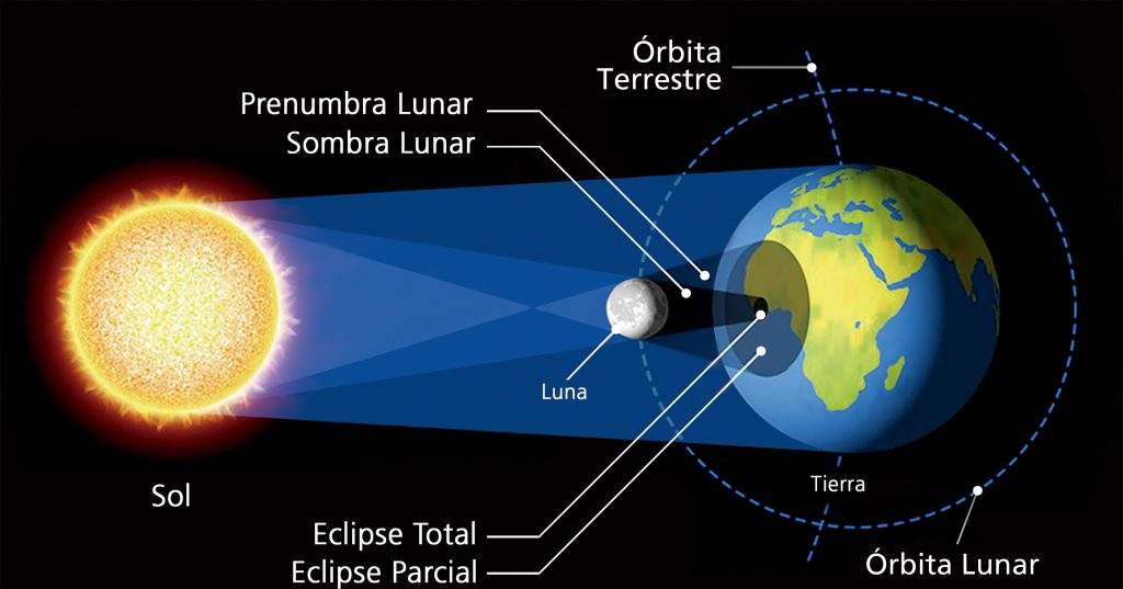 SIGUE EL ECLIPSE EN VIVO.