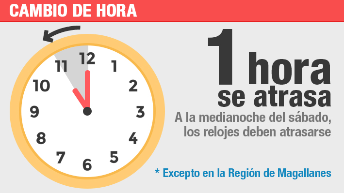 Cambio de hora y riesgos a la salud.